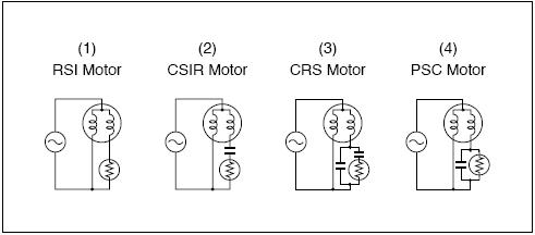 Стартер мотора термистора PTC для моторов PSC CRS RSI CSIR